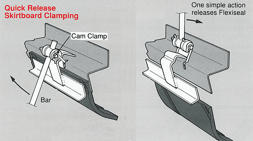 What Does Conveyor Skirting Do? | Blog | DYNA Engineering